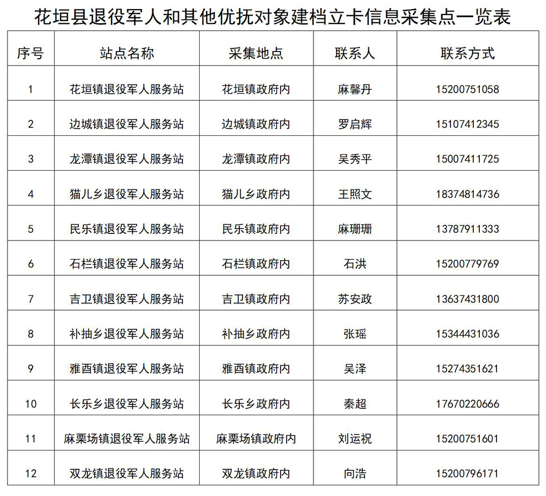 67关于开展花垣县退役军人和其他优抚对象建档立卡工作的通告