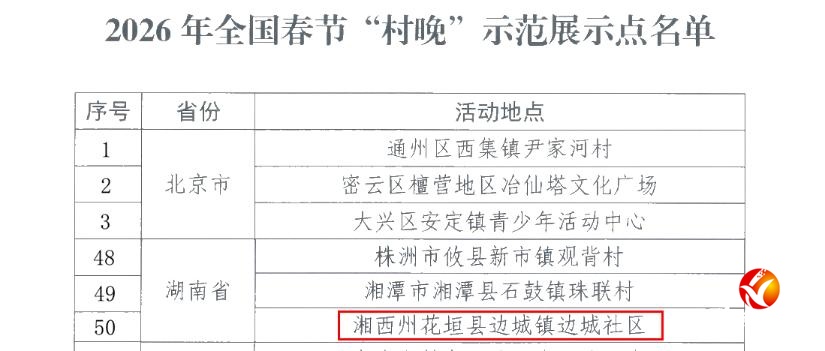 边城社区上榜全国“四季村晚”